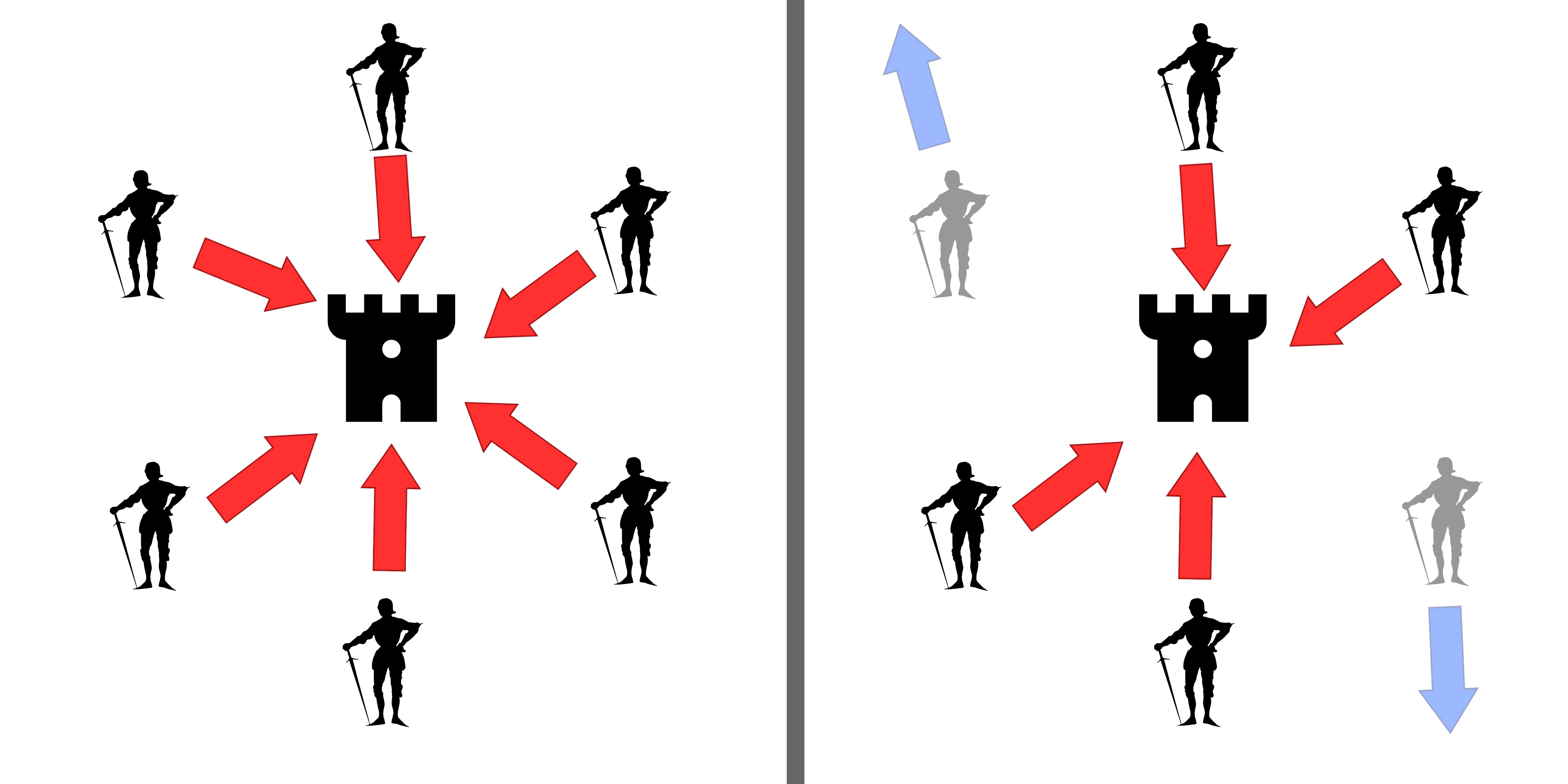 Byzanite Generals problem