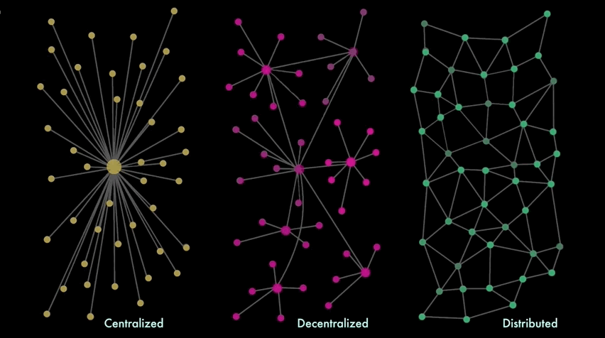 centralised vs decentralised vs distributed