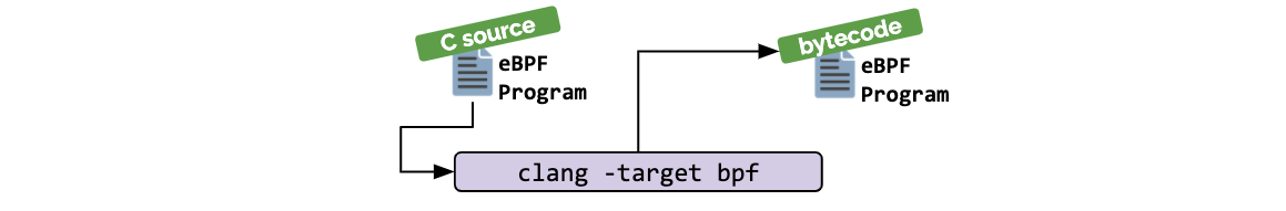 bpf