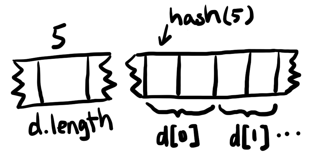 storage dynamic