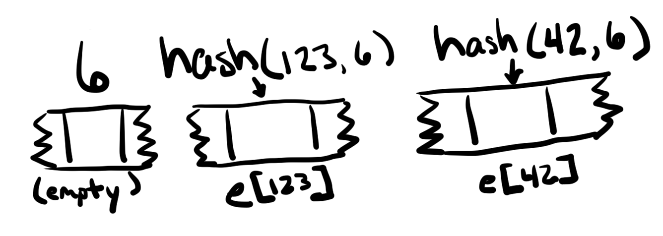 Storage mapping
